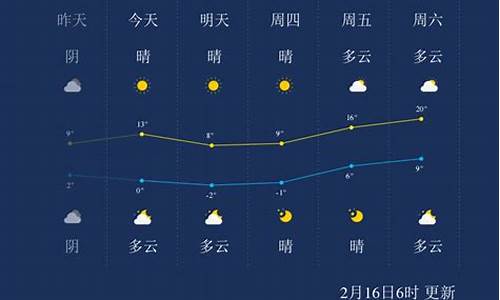 江苏南通一周天气预报七天查询结果_南通一星期天气预报