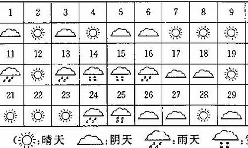 一周天气情况统计图_一周天气情况统计表