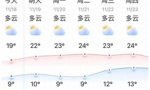 弥勒天气预报_弥勒天气预报15天查询百度百科