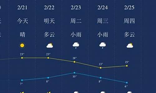 广元天气预警_广元天气预警最新消息