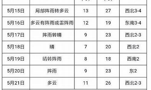 建三江天气预警_j建三江天气预报