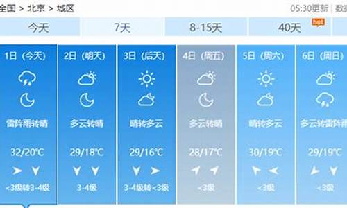 凤凰天气预报_湖南湘西凤凰天气预报