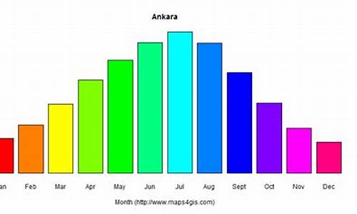 土耳其安卡拉天气预报_土耳其安卡拉旅游景点