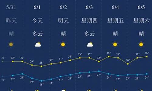 武汉天气预报一周7天一_武汉天气预报查询一周10