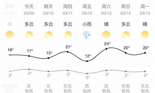 兰州天气预报一周30天_兰州天气预报一周15天天气预报