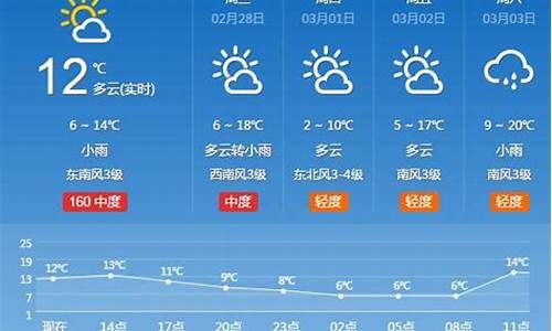 河南省未来20天天气_河南近一周天气2023年预报