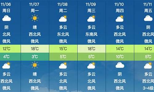 下星期天气预报_长沙下星期天气预报