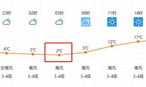 临泉县天气预报15天_临泉县天气预报15天查询