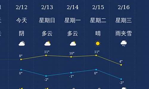 三门峡天气预报7天一周_三门峡天气预报一周七天查询结果