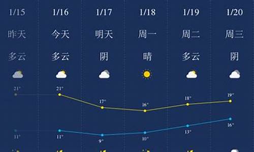 汕头天气预报一周天气15天天气_汕头天气预报一周的天气