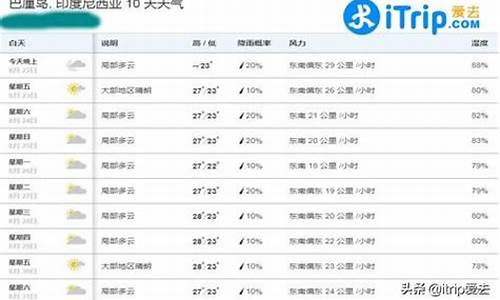 巴厘岛未来30天天气_巴厘岛天气预报查询一周