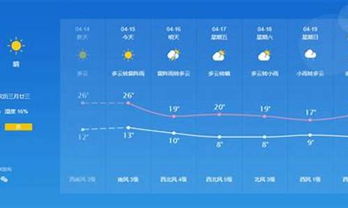 临淄天气预报30天准确_临淄天气预报15天查询结果