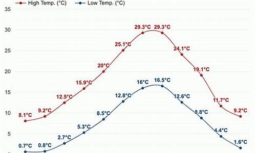 西班牙天气预报15天查询天天气_西班牙天气预报