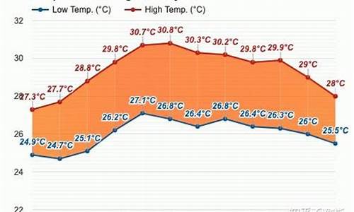 马来西亚天气一年四季都热吗_马来西亚天气一年四季