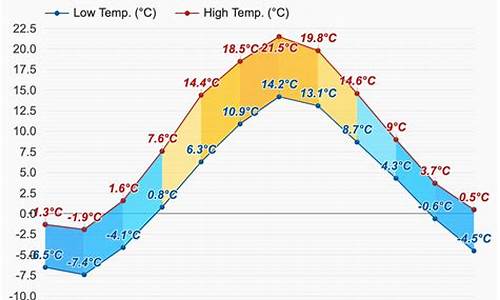 芬兰天气预报_芬兰天气预报15天查询