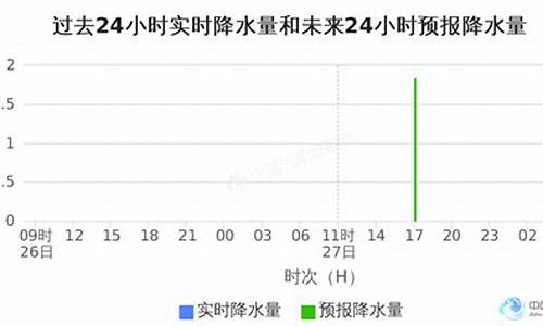 金华天气_金华天气预报下载