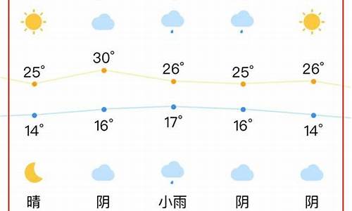 合肥一周天气预报_合肥一周天气查询