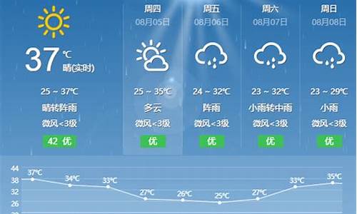 盐亭天气预报十五天_盐亭天气预报一周天气预报