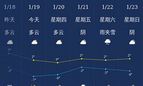 滨州市天气预报40天_滨州市天气预报40天查询结果