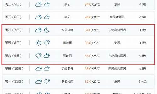 济宁天气预报15天_济宁天气预报15天嘉祥