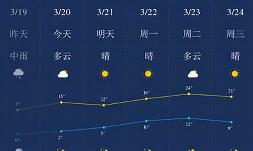 石家庄周一到周五的天气预报_石家庄一周天气预报15天周末有雨吗请问吗