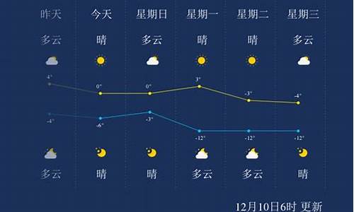 锦州今日天气情况_锦州地区今天天气预报