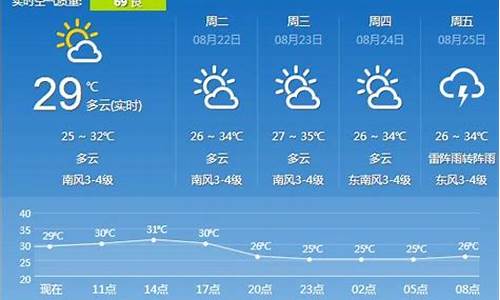 查询镇江7天气_镇江市天气预报7天