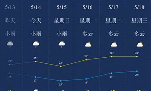 柳州45天天气预报_柳州未来一周天气预报