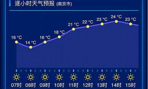 江苏天气预报一周7天10天15天_江苏天气预报一周