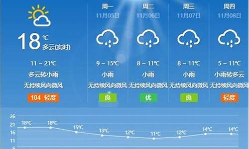 枣庄天气预报7天准确 一个月_枣庄天气预报7天