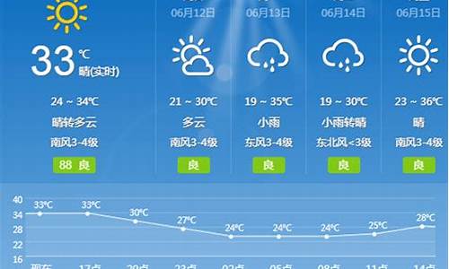 单县一周天气_单县一周天气预报15天查询