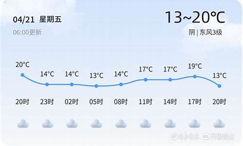 枣庄天气预报气预报_枣庄天气预报