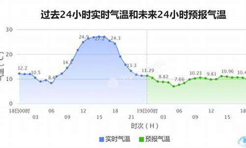 天津津南天气_天津津南天气预报15天查询结果