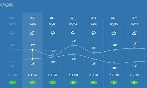 宁波天气预报24小时天气预报_宁波天气预报24小时详情