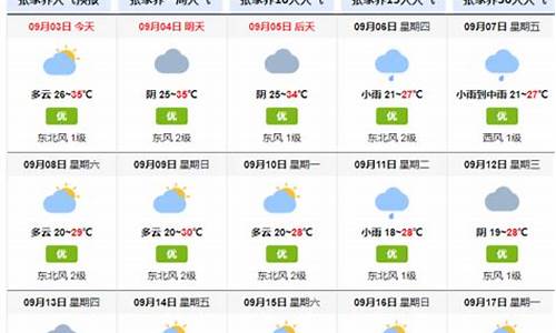 张家界15天精确预报_张家界15天天气预告有7