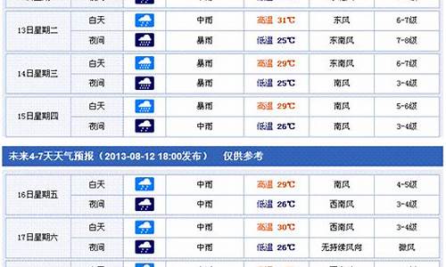 香港天气预报一周_香港天气预报一周7天1