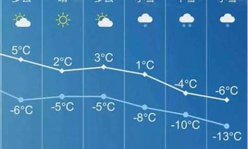 长子天气预报30天_长子天气预报30天查询百度