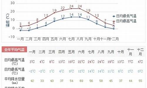 德州三十日天气预报_德州30天天气预报德州三十天天气预报最新