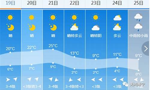 睢宁天气15天天气预报_睢宁天气30天天气预报