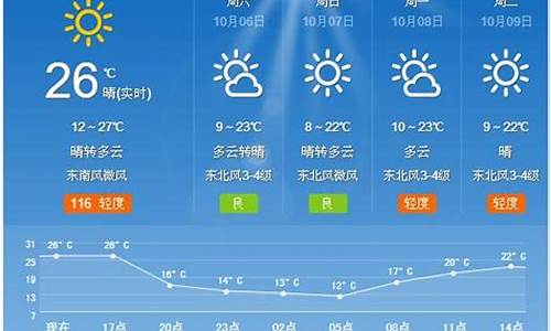 夏津天气预报2345_夏津天气预报15天最新情况