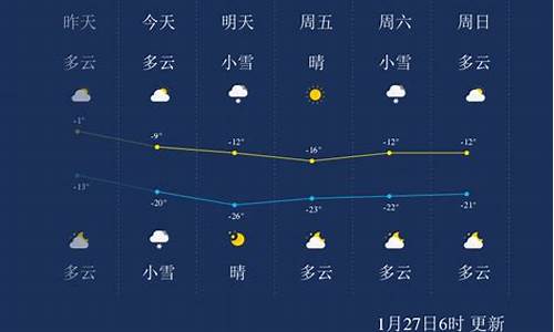 吉林辽宁天气预报一周_天气预报15天查询吉林省