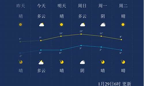 徐州天气预报一个月30天_徐州天气预报一个月30天准确