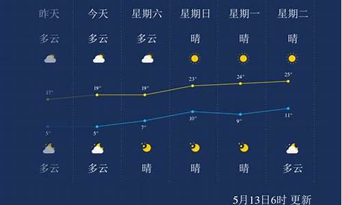 本溪今日天气预报24小时准确_本溪今日天气预报