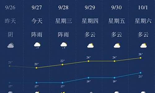 乐山未来5天天气预报_乐山未来5天天气预报15天