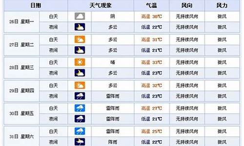 横店天气预报一周7天天_横店天气预报天气