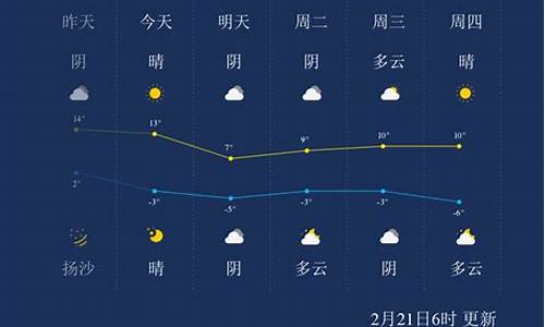 呼和浩特天气一周预报_呼和浩特一周天气天气情况