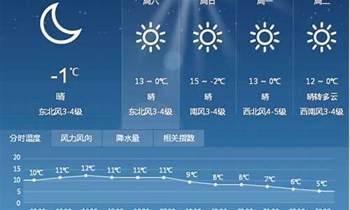 未来漯河十天天气预报_未来十日漯河天气预报