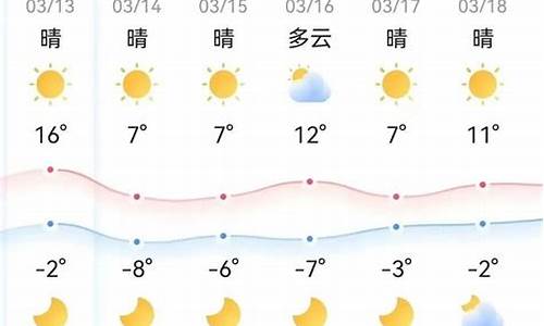 湖南本周天气预报7天准确_湖南本周天气预报