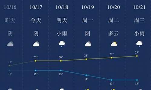 衢州天气预报一周7天查询结果是什么样的_衢州天气预报一周7天