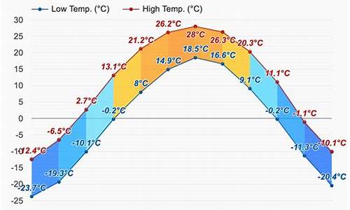 齐齐哈尔市天气预报15天_齐齐哈尔市天气预报15天准确